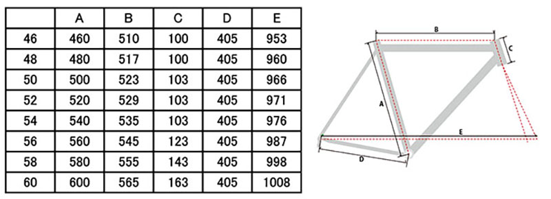 MSP_geo